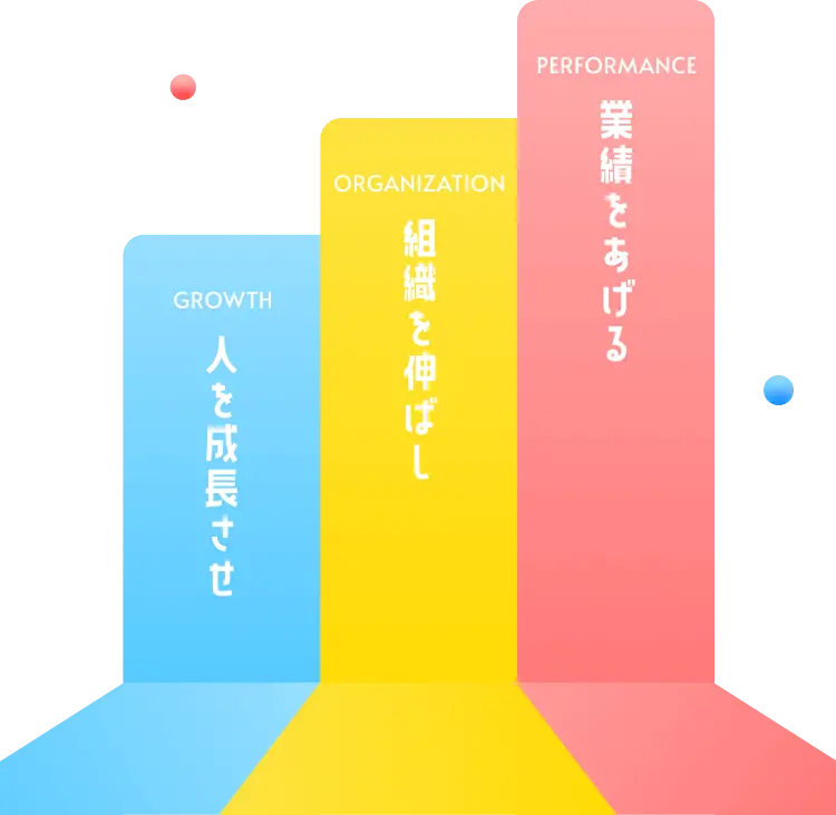 企業理念を表す3色の階段状図表。青色の「GROWTH - 人を成長させ」、黄色の「ORGANIZATION - 組織を伸ばし」、赤色の「PERFORMANCE - 業績をあげる」の3つの要素が段階的に配置され、成長プロセスを視覚化している。